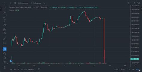 Whats A Rug Pull In Crypto