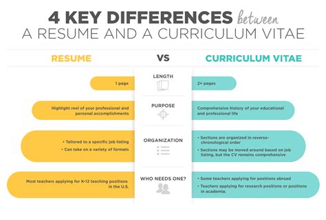 The Ultimate Guide: Unraveling the Mysteries of Resume vs. CV - Finally Understand the Differences!