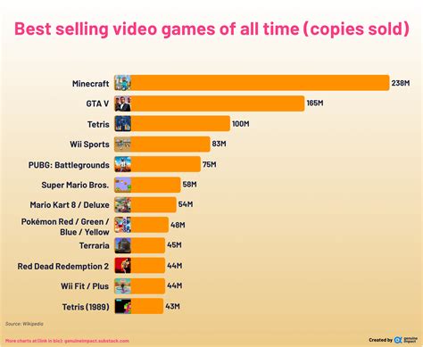 Discover the Top 10 Most Popular Games of All Time