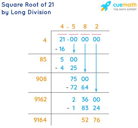 Whats The Square Root Of 21