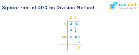Whats The Square Root Of 400