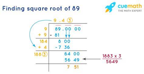 Whats The Square Root Of 89
