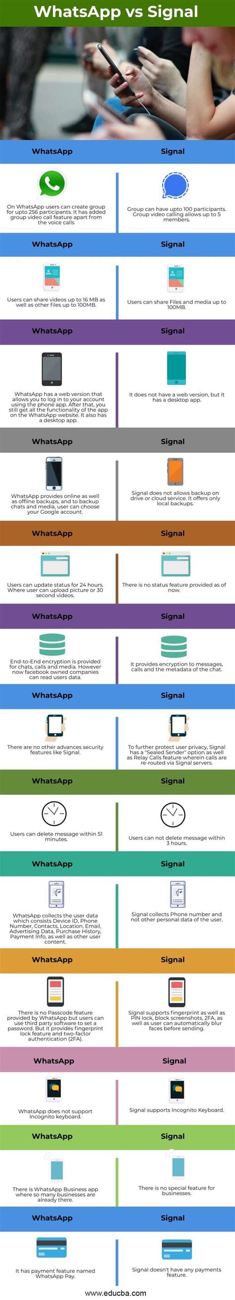WhatsApp vs. Signal features