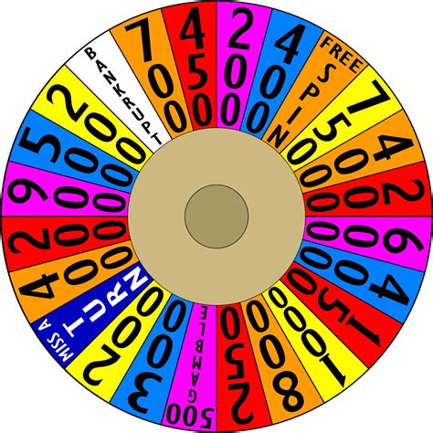 Wheel Of Fortune Template