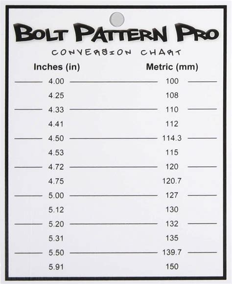 Wheel 5 Lug Bolt Pattern Chart