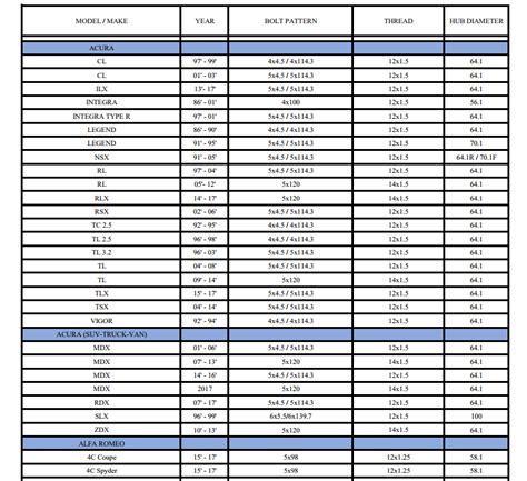 Wheel Hub Diameter Chart
