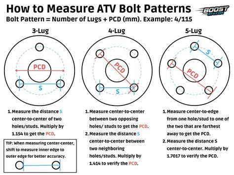 Wheel Lug Spacing Chart