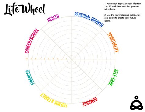 Wheel Of Life Template Blank
