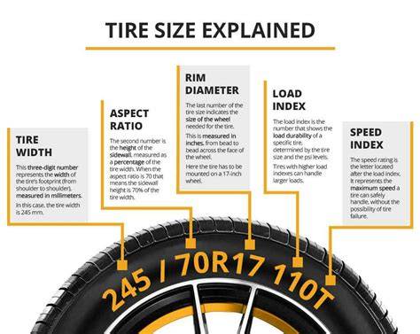 Wheel Tire Size Chart