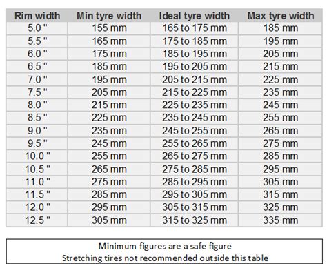 Wheel To Tire Width Chart