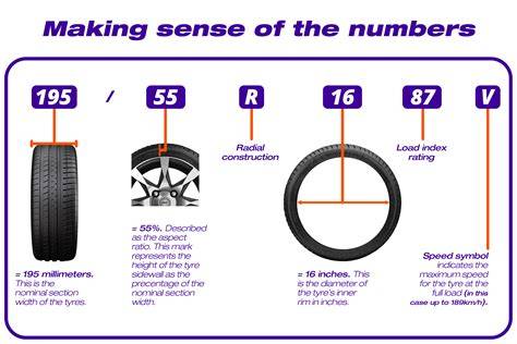 Wheel Tyre Size Chart
