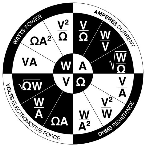 Wheel of Amp
