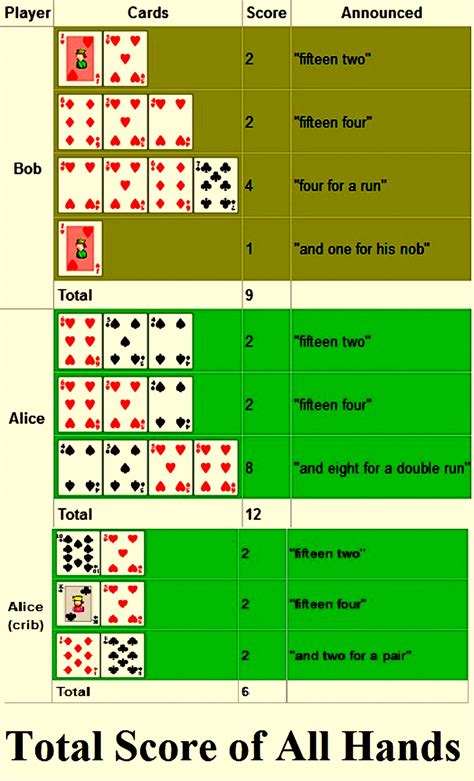 When Does 4 of a Kind Count in Cribbage?