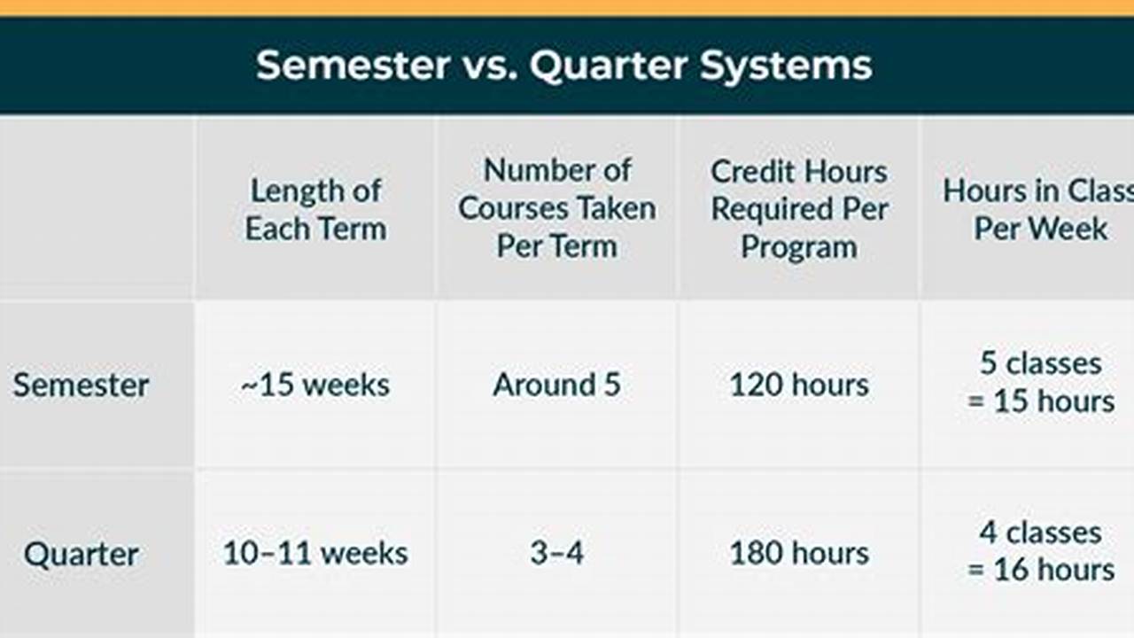 When Does College Spring Semester Start 2024