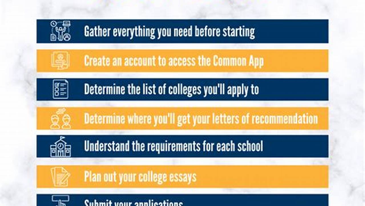 When Does Common App Open For Class Of 2025