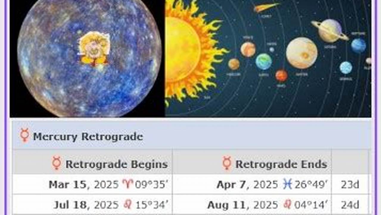 When Does Mercury Go Direct May 2025