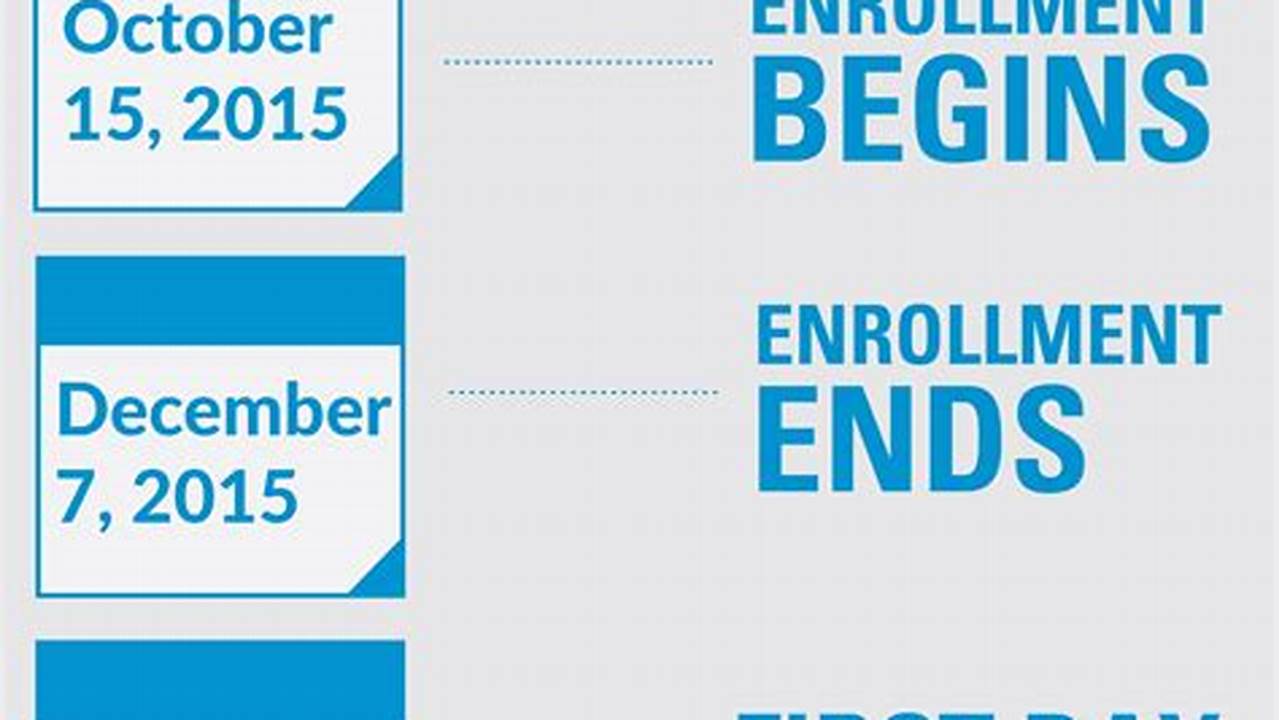 When Does Open Enrollment Start 2025