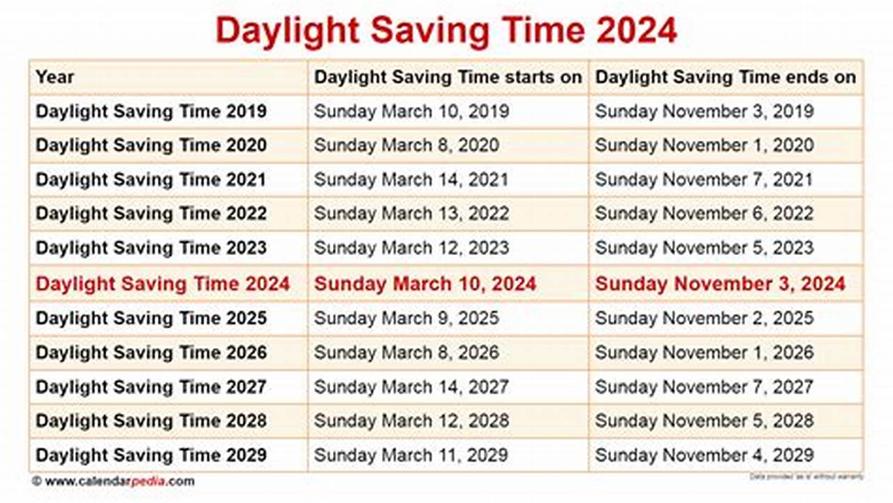 When Does Ordinary Time Start 2024