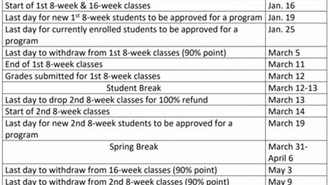 When Does Registration Begin For Spring 2024 Classes
