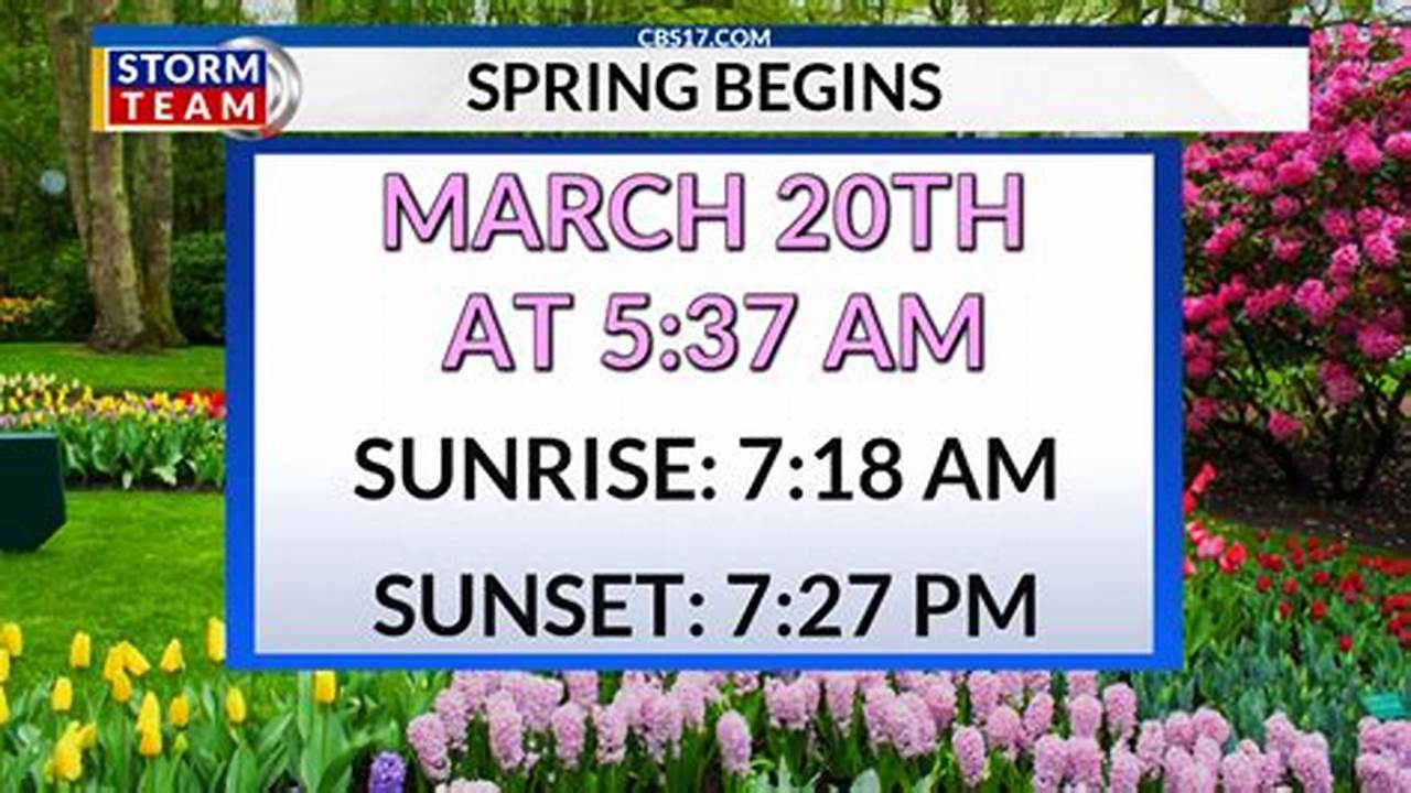 When Does Spring Start 2025 Australia