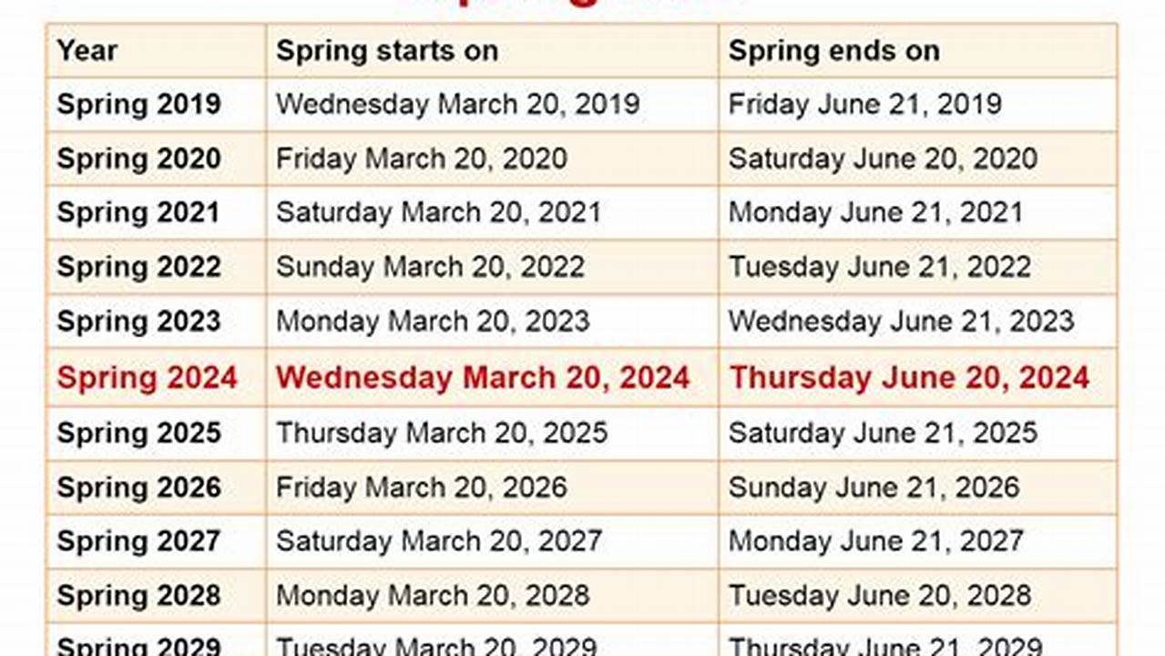 When Does Spring Start In 2024