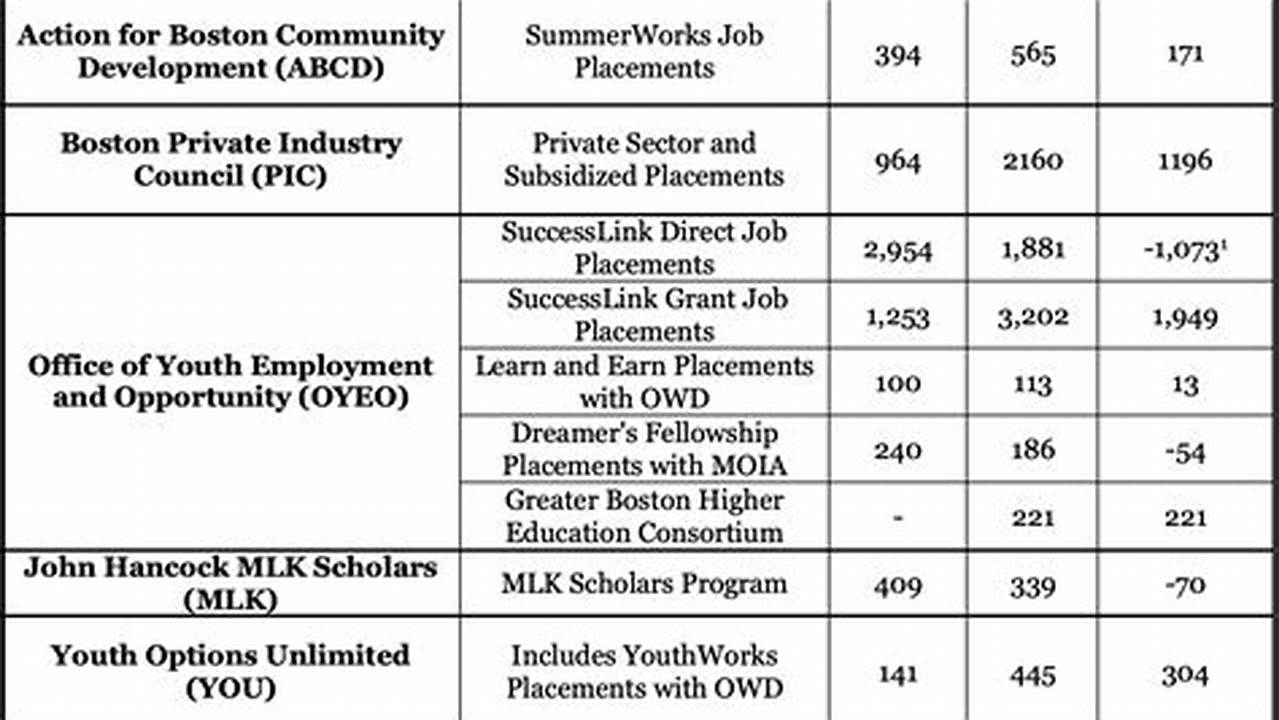 When Does Syep Start And End 2024
