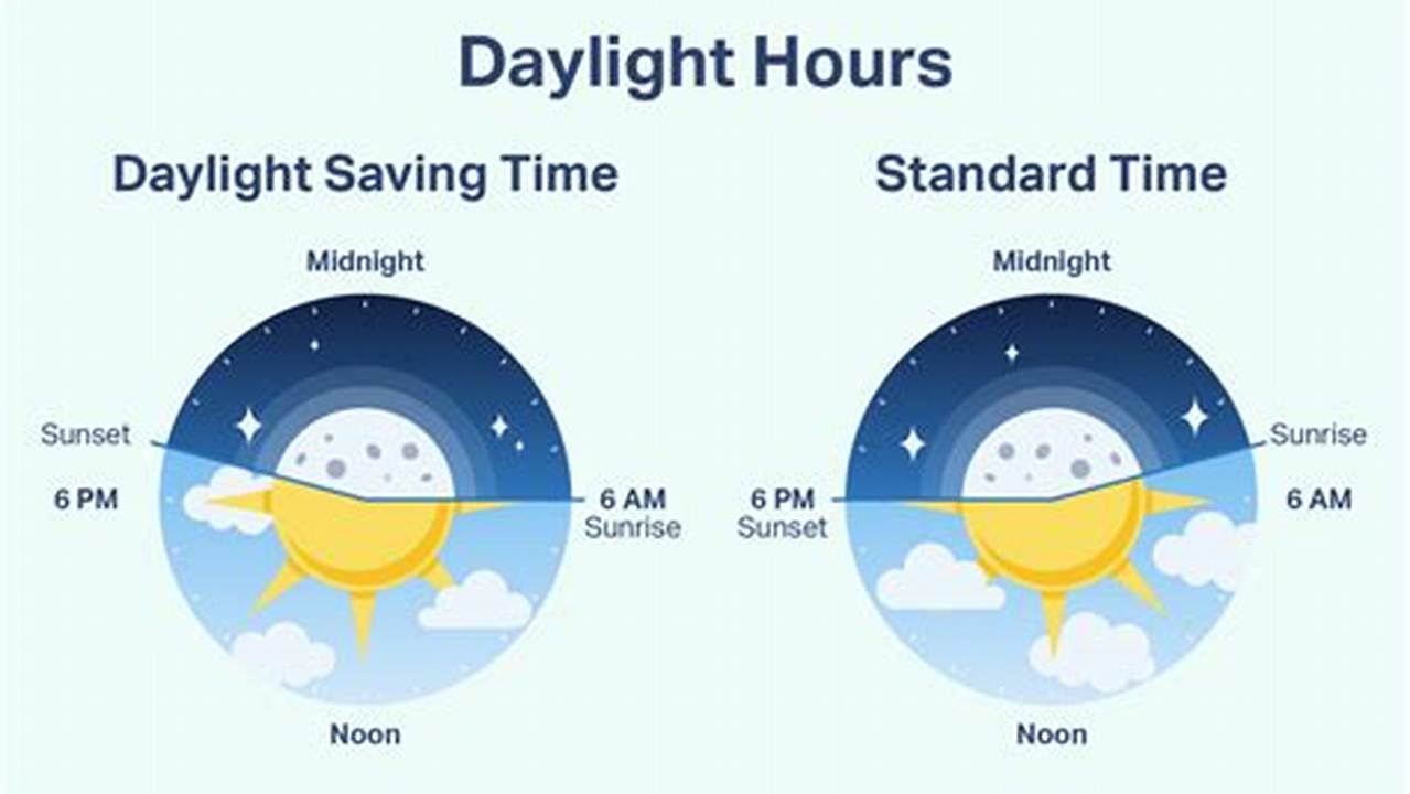 When Does Time Change In Spring 2024