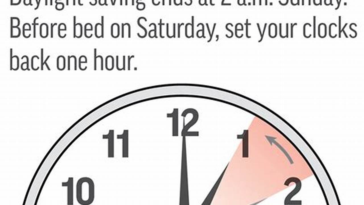 When Does Time Set Back 2024