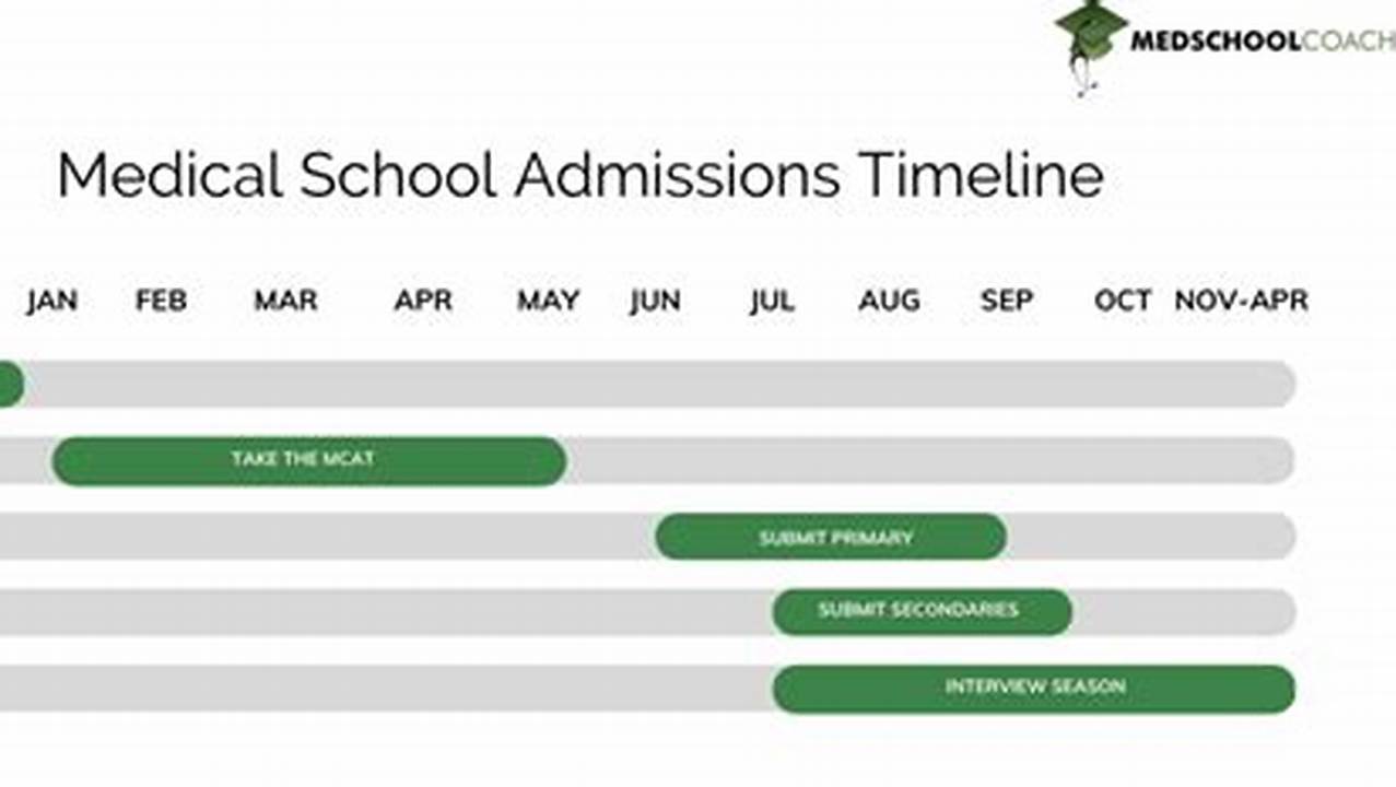 When Does Tmdsas Open 2024