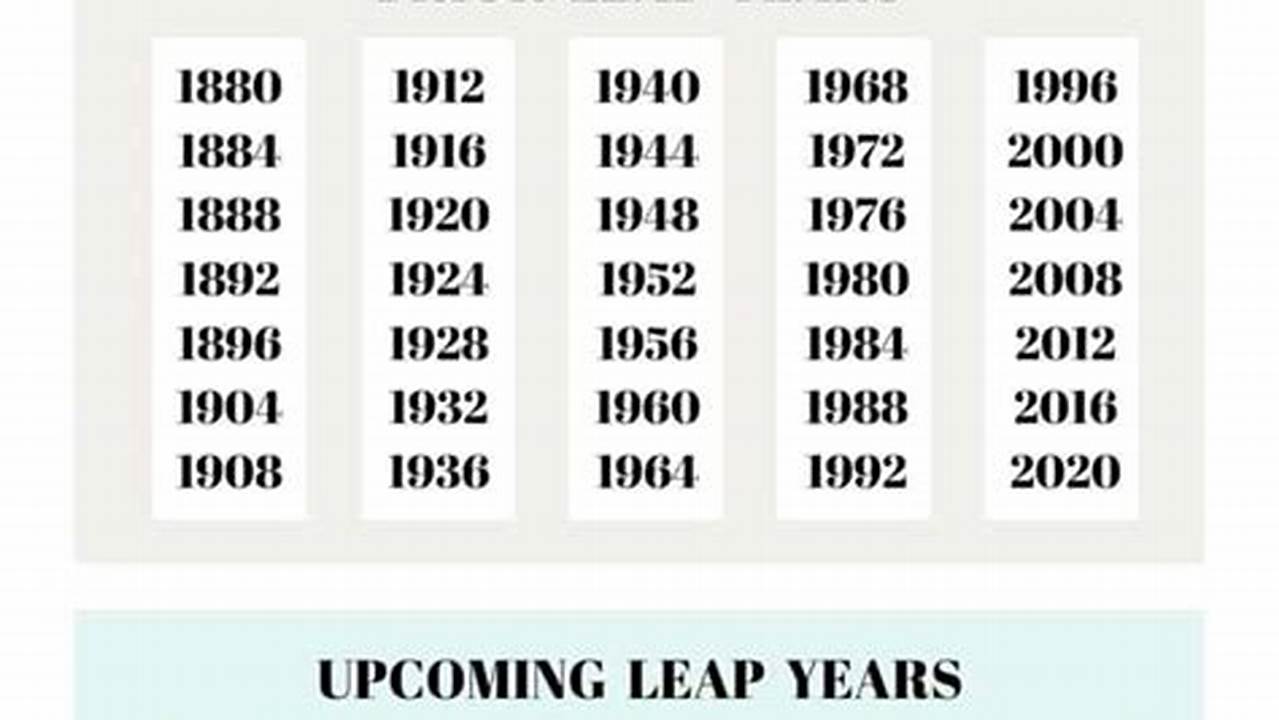 When Is A Leap Year 2024