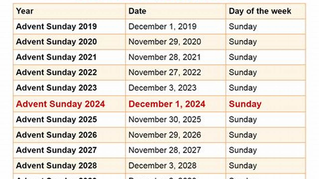 When Is Advent For 2024
