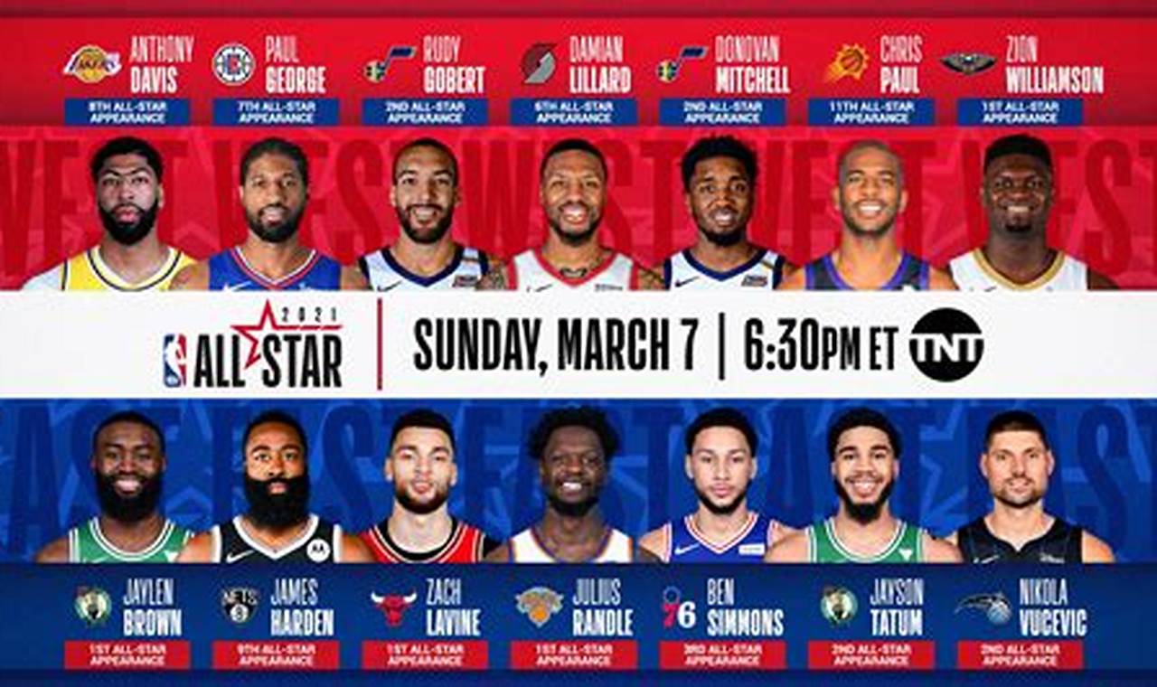 When Is All Star Game 2024 Nba