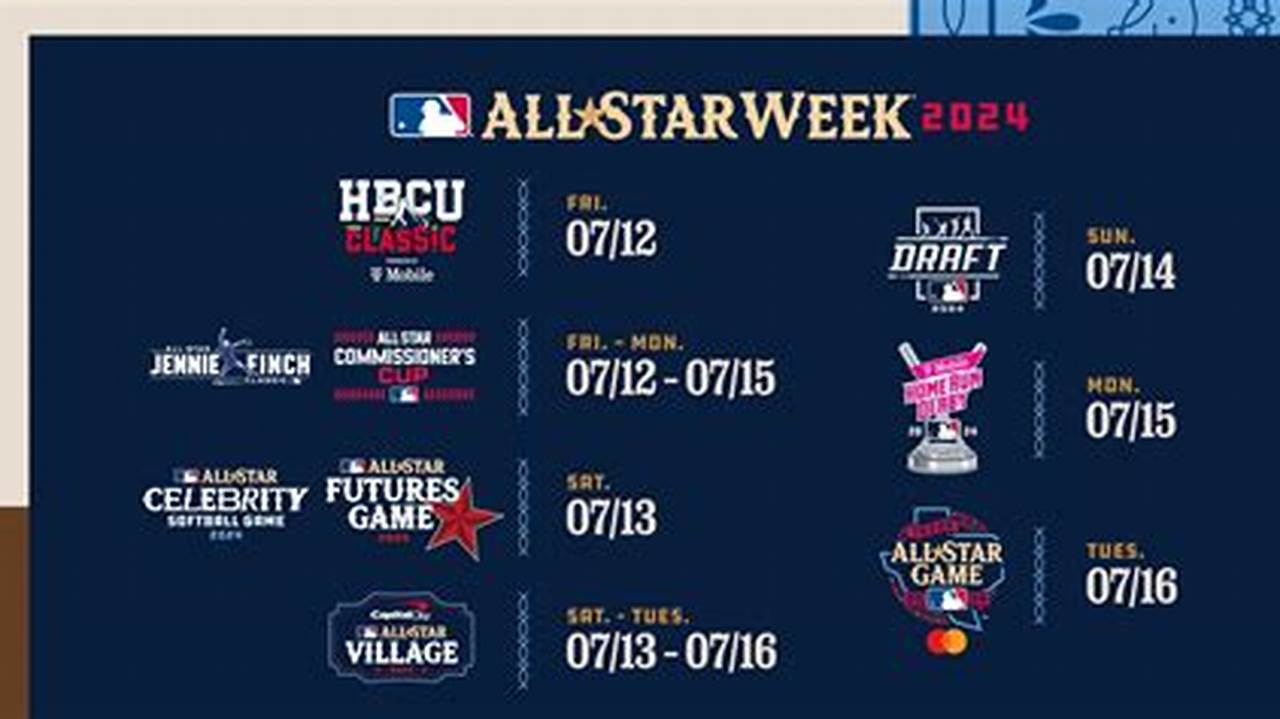 When Is All Star Weekend 2025 Schedule