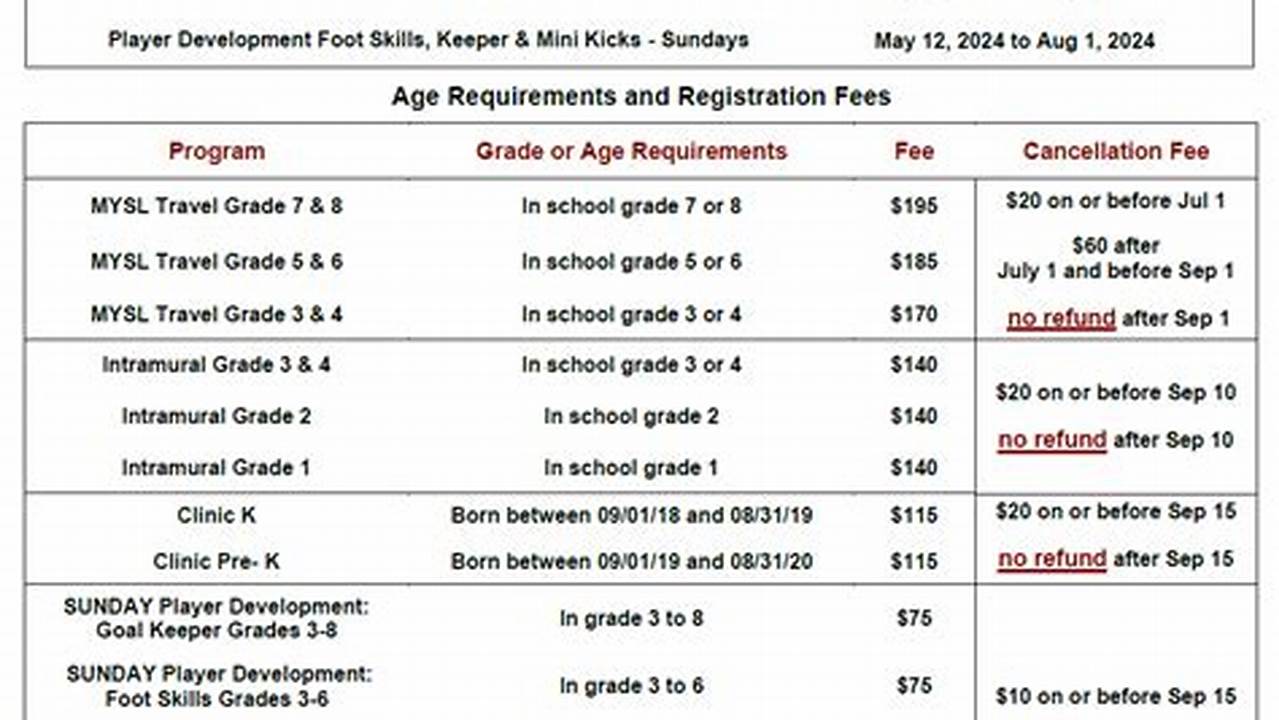 When Is Fall 2024 Registration