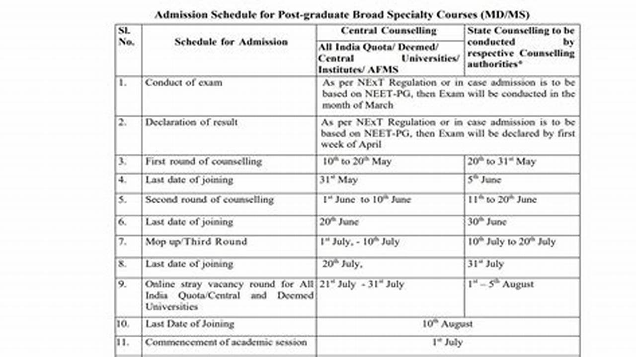 When Is Fall 2024 Semester In Neet
