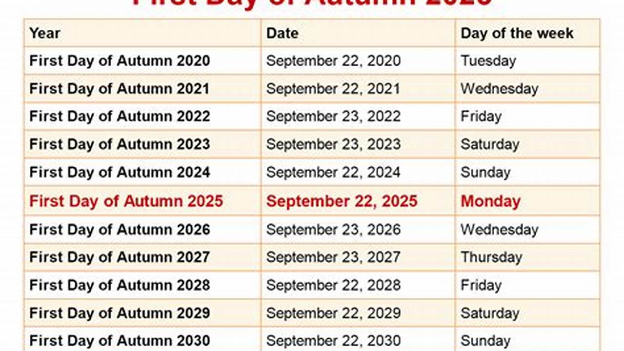 When Is Fall 2025