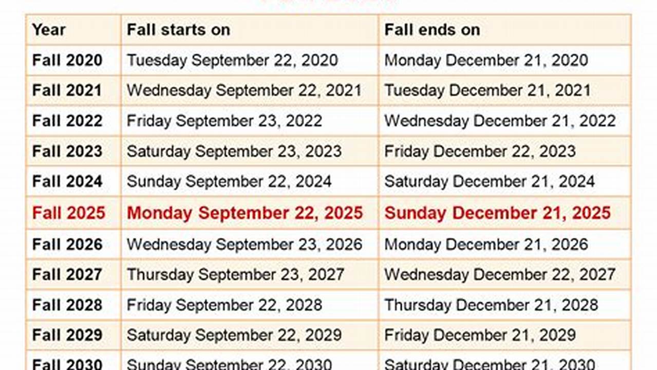When Is Fall Start 2025