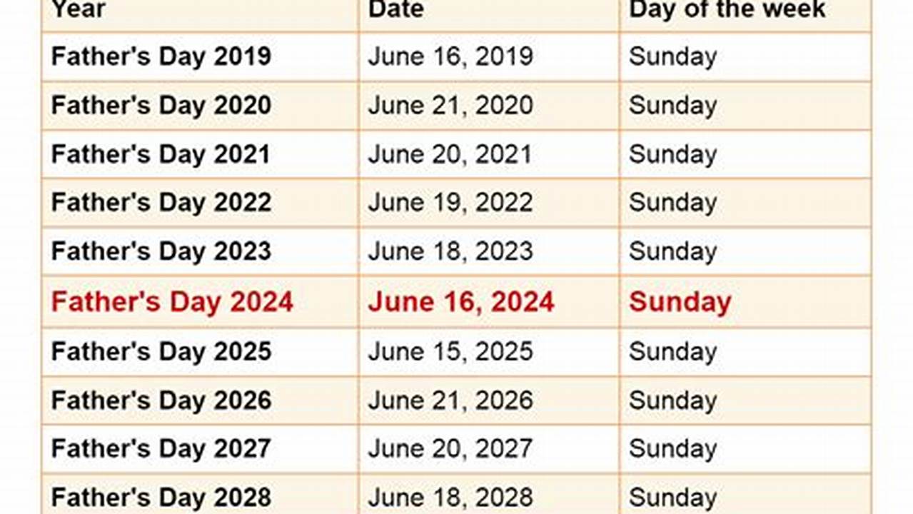 When Is Father 's Day 2024