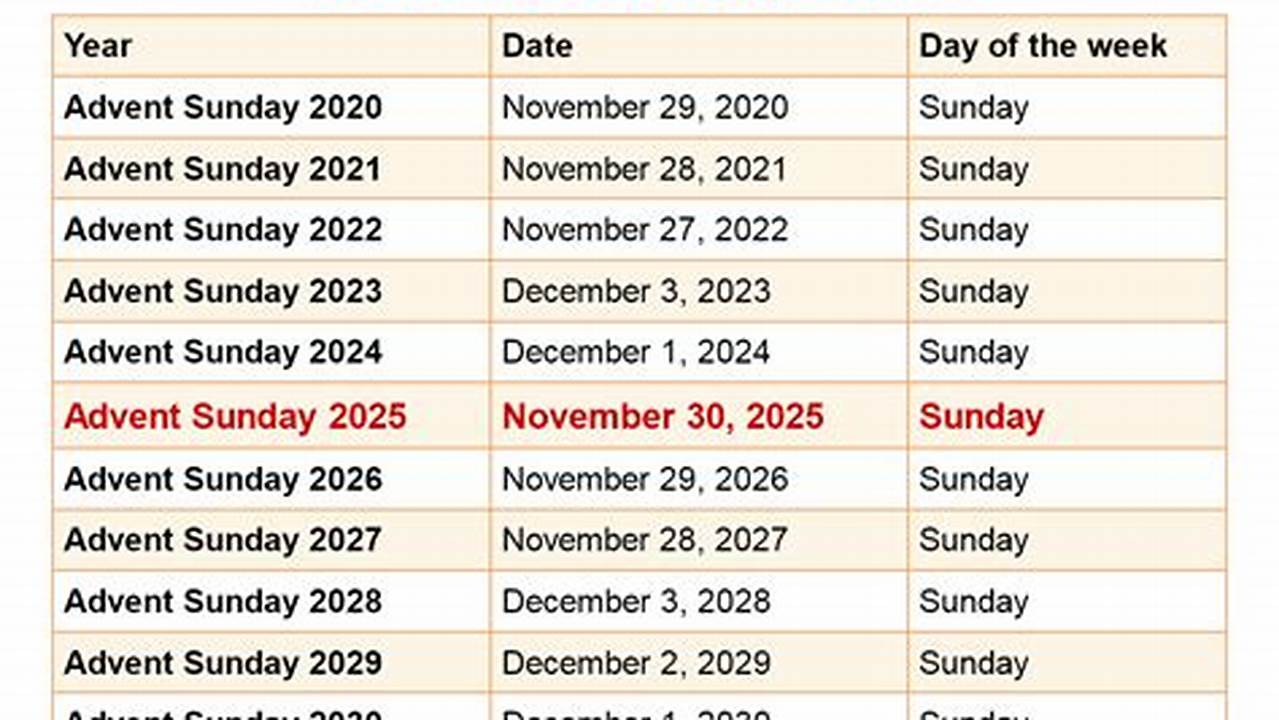 When Is First Advent 2025