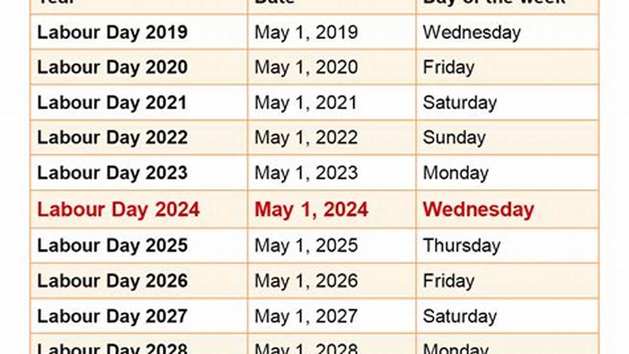 When Is Labor Day Weekend In 2024