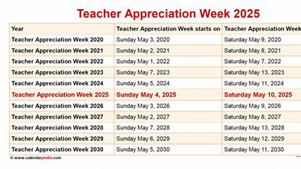 When Is Teacher Appreciation Week 2025