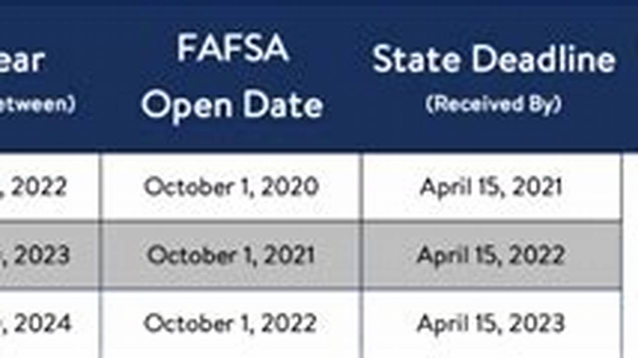 When Is The Fafsa Due For Spring 2024