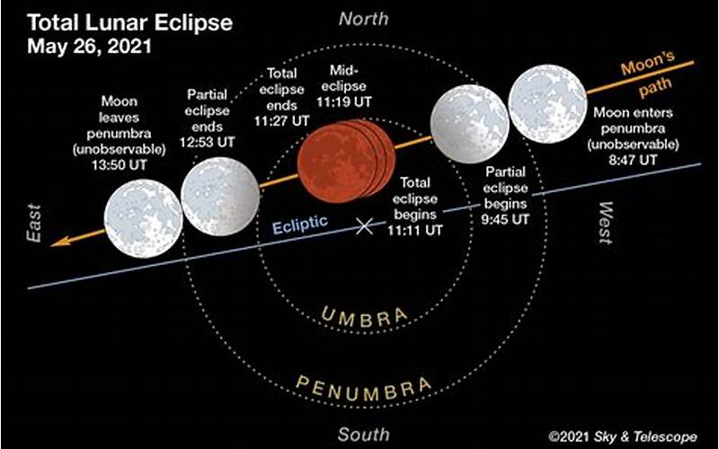 When Is The Lunar Eclipse In May 2023?
