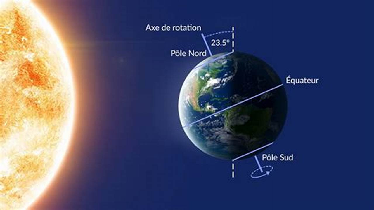 When Is The Spring Solstice 2024