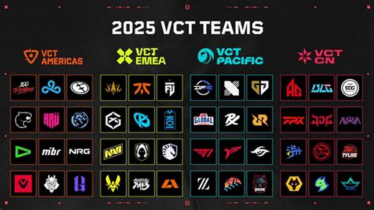 When Is Vct 2025