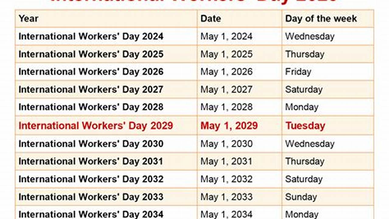 When Is Workers Day 2025