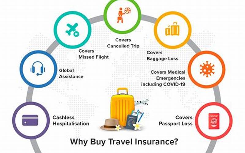 When Should You Get Secondary Coverage Travel Insurance