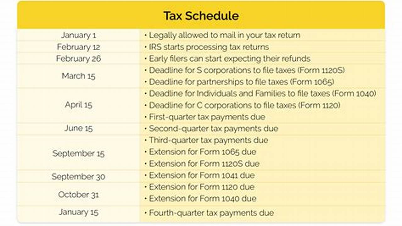 When To File Taxes For 2025