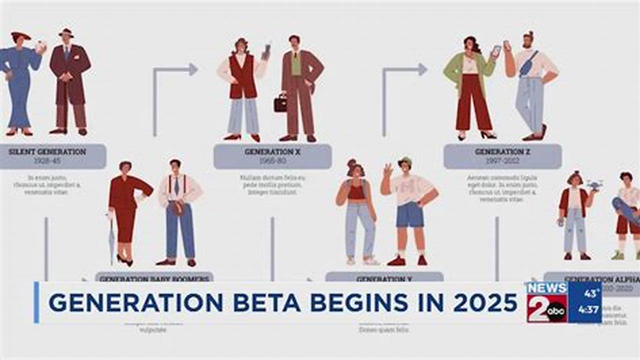 When Will Generation Beta Start 2025