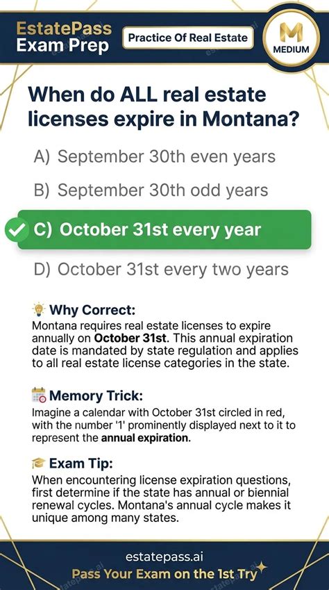 When Does Your Real Estate License Expire? Understanding Expiry Dates in the World of Property Sales